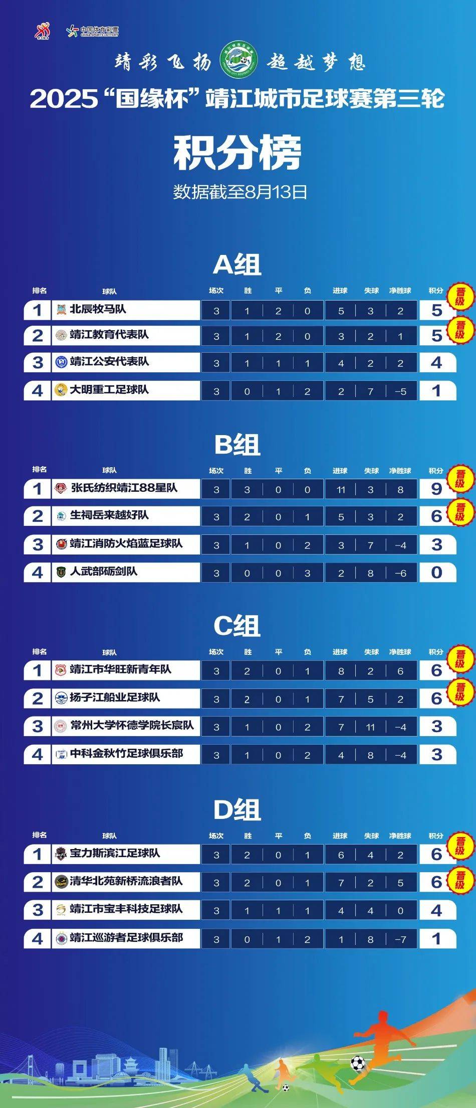 实时娱乐资讯-足球比赛排序