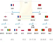 葡萄牙大胜卢森堡,成功捍卫小组积分榜首的简单介绍 葡萄牙大胜卢森堡,成功捍卫小组积分榜首的简单介绍